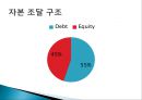 CJ 올리브영 태국시장진출 마케팅 SWOT,STP,4P전략분석 53페이지