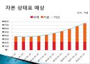 CJ 올리브영 태국시장진출 마케팅 SWOT,STP,4P전략분석 54페이지