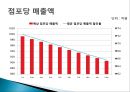 CJ 올리브영 태국시장진출 마케팅 SWOT,STP,4P전략분석 55페이지
