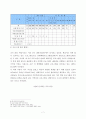 지역아동센터 문제와 대책 9페이지