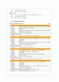 장애여성문제와 대안 15페이지