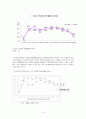 취업여성문제와 대안 4페이지