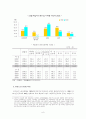 취업여성문제와 대안 6페이지