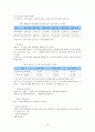 노인여성 문제와 대안 18페이지