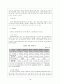 한부모여성 문제점과 대안 15페이지