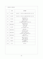 한부모여성 문제점과 대안 28페이지