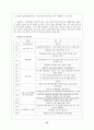 한부모여성 문제점과 대안 29페이지