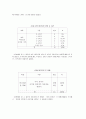 영유아 비디오 증후군 문제와 대안 9페이지