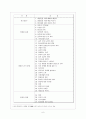 약물중독여성 문제와 대안 6페이지