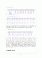 약물중독여성 문제와 대안 20페이지