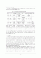 약물중독여성 문제와 대안 21페이지