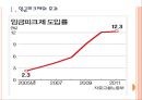 [임금피크제]임금피크제 현황과 문제점 PPT자료 3페이지