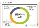 [임금피크제]임금피크제 현황과 문제점 PPT자료 7페이지