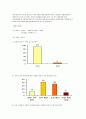 인터넷 악플 문화의 실태와 해결방안 9페이지