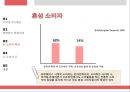 유비쿼터스 시대의 소비자 유형 14페이지