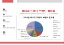 외국의 우수 중소기업 사례 - 레드불 & 미라이 공업.ppt 4페이지