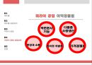 외국의 우수 중소기업 사례 - 레드불 & 미라이 공업.ppt 17페이지