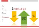 외국의 우수 중소기업 사례 - 레드불 & 미라이 공업.ppt 19페이지