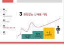 외국의 우수 중소기업 사례 - 레드불 & 미라이 공업.ppt 20페이지