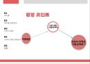 외국의 우수 중소기업 사례 - 레드불 & 미라이 공업.ppt 23페이지