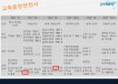 POSCO 글로벌 포스코 구현을 위한 창의적이고 도전적인 인재교육방법.ppt 7페이지