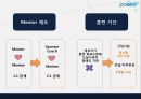 POSCO 글로벌 포스코 구현을 위한 창의적이고 도전적인 인재교육방법.ppt 12페이지