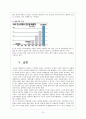 SAS의 인적자원관리 10페이지