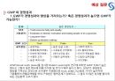 SAS 인재 정책 (행복한 젖소가 양질의 우유를 생산한다 -CEO 짐 굿나잇).ppt 20페이지