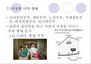 노동시장에서의 여성 12페이지