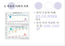 노동시장에서의 여성 13페이지