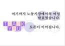 노동시장에서의 여성 22페이지