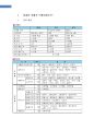 성경의 기록 방법과 진리성 3페이지