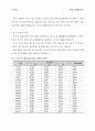 지역사회 분석보고서 - 서울시 서초구 2페이지