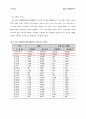 지역사회 분석보고서 - 서울시 서초구 4페이지