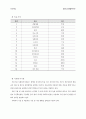 지역사회 분석보고서 - 서울시 서초구 7페이지