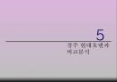 경주 힐튼호텔.ppt - 개요, 연혁, 위치, 주변관광지, 경영이념, 경쟁호텔과 차이점, 객실소개, 부대시설, 판매 상품, SWOT 분석, 느낀점 17페이지