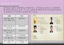 경주 힐튼호텔.ppt - 개요, 연혁, 위치, 주변관광지, 경영이념, 경쟁호텔과 차이점, 객실소개, 부대시설, 판매 상품, SWOT 분석, 느낀점 49페이지