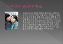 한국 대학생의 성의식.ppt 29페이지