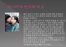 한국 대학생의 성의식.ppt 30페이지