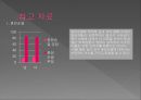 한국 대학생의 성의식.ppt 37페이지