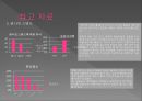 한국 대학생의 성의식.ppt 38페이지