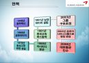 금호 아시아나 (Kumho Asiana).ppt 7페이지