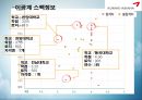 금호 아시아나 (Kumho Asiana).ppt 18페이지
