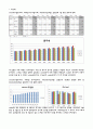 [해부생리] Nutrition effect  5페이지
