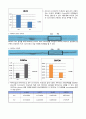 [해부생리 (ANATOMY and PHYSIOLOGY LAB)] 하중부하의 변화가 근 골격에 미치는 영향 및 Western blot 11페이지