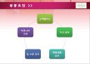 [성공기업] 투썸 플레이스 (A Twosome Place Cafe with Cake & Sandwich).ppt 14페이지