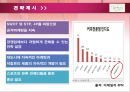 [성공기업] 투썸 플레이스 (A Twosome Place Cafe with Cake & Sandwich).ppt 15페이지