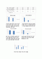 [해부생리] muscle physiology (Effect of loading stress on musculo-skeletal system) 9페이지