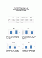 [해부생리] muscle physiology (Effect of loading stress on musculo-skeletal system) 10페이지