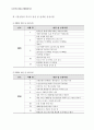 기관 분석 보고서 - 서초구 중앙노인종합복지관 2페이지